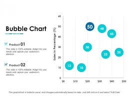 Bubble Chart Ppt Powerpoint Presentation Infographic
