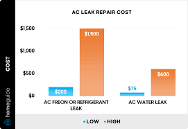 2024 ac leak repair cost fix ac freon