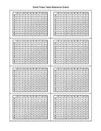 Small Times Table Reference Charts Printables Template For
