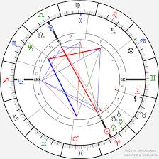 Michael Fassbender Birth Chart Horoscope Date Of Birth Astro