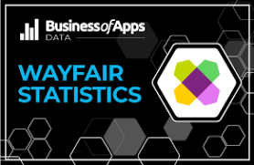 wayfair revenue and usage statistics