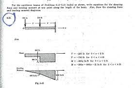 solved for the cantilever beams of