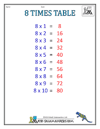 times table chart times tables