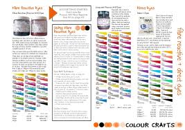 Actual Procion Mx Dye Color Chart Dharma Dye Mixing Chart
