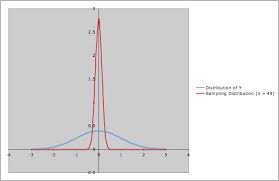 Chart And Picture For Confidence Interval Example