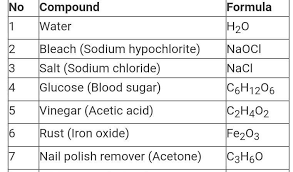 identify chemical composition of