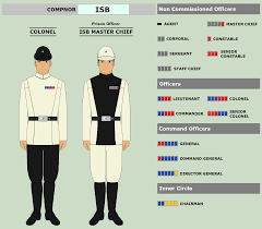 The marvel star wars comic reveals that he was promoted from colonel to general sometime after the battle of yavin. Pin By Hanlan On Galactic Empire 19 Bby 12 Aby Imperial Security Star Wars Infographic Galactic Empire