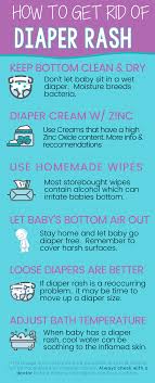 how to treat and prevent diaper rash