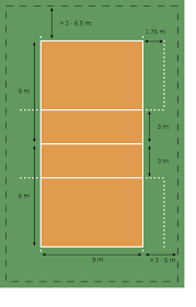 Gambar lapangan dan net bola voli dengan keterangan. Bola Tampar Wikiwand