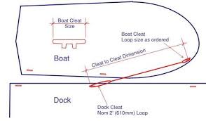 docking lines vancouver line n splice