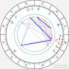 Ti West Birth Chart Horoscope Date Of Birth Astro