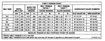 V Belt Tension Chart