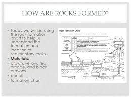 Lesson 6 Sedimentary Rocks Earth Unit All Information Is