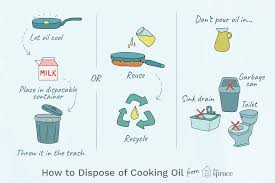 how to properly dispose used cooking oil