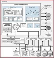 oracle database architecture with