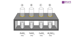 Reactivity Series Experiment Cbse