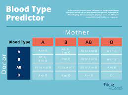 blood type compatibility predictor