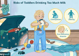 how much milk should a toddler drink