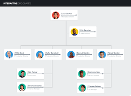 Elearning Challenge 43 Interactive Org Charts