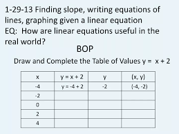 Finding Slope Writing Equations