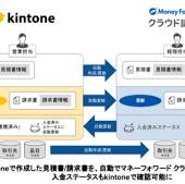 prtimes.jp からのマネーフォワード クラウド for kintone