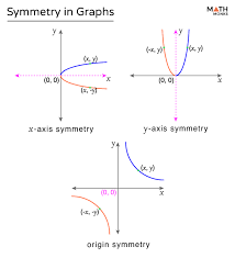 Graph Symmetry Definition Type