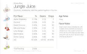jungle juice by smoky blue flavorah