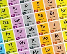 Updated Periodic Table Wallchart Resource Rsc Education