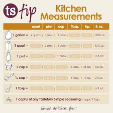 Save This Handy Kitchen Measurement Chart To Help Keep