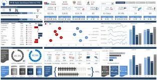 Human Resources And Finance Excel Dashboard