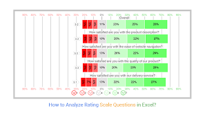 yze rating scale questions in excel