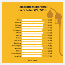 Petrol Diesel Prices Today On October 5 Fuel Prices Come