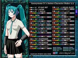 What is Anime game character creator?