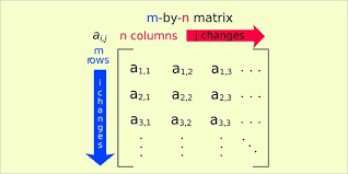 elementary transformation of matrices