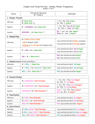 Maybe you would like to learn more about one of these? The Revised Version With The Corrected Present Perfect Progressive