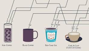 Infographic How To Make Every Coffee Drink You Ever Wanted
