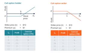 Nifty Call Option Chart Nifty Call Put Option Chart