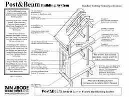 pan abode cedar homes post and beam