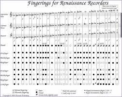 Alto Recorder Finger Chart Printable Www Bedowntowndaytona Com