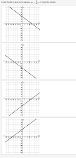 Answered A Linear Function Is Given By