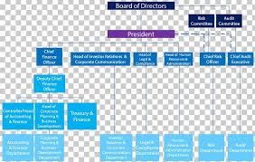 Organizational Structure Toyota Organizational Chart Png