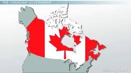 Canadian Government Structure Type Facts Video