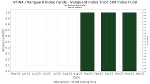 vfinx vanguard index funds vanguard