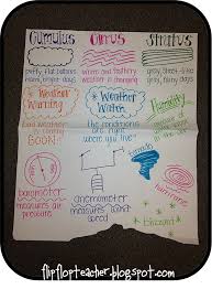 Weather Anchor Chart Science Anchor Charts Third Grade