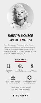 Marilyn Monroe Quotes Movies Death Biography