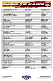 Gordon Mote Captures Musictoradio January 2014 Top 100 Chart
