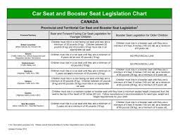 Car Seat Laws In Canada Parachute