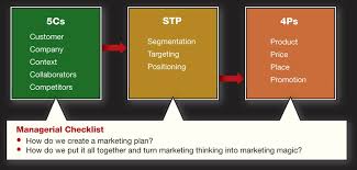 Mcdonalds Segmentation Targeting And Positioning Strategy