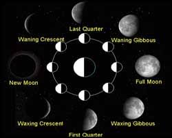 Phases Of The Moon Moon Phase May 2014 New Moon Full Moon