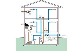 Basement Ventilation System Cost Hvac